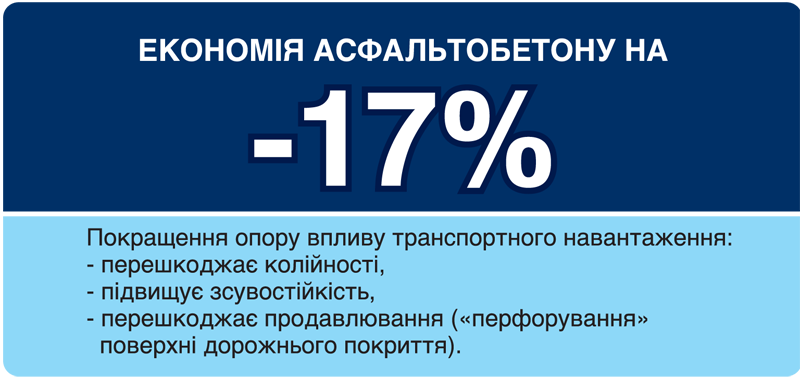 Економія коштів з використанням Selenizza