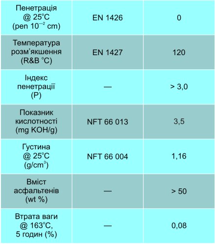Специфікація